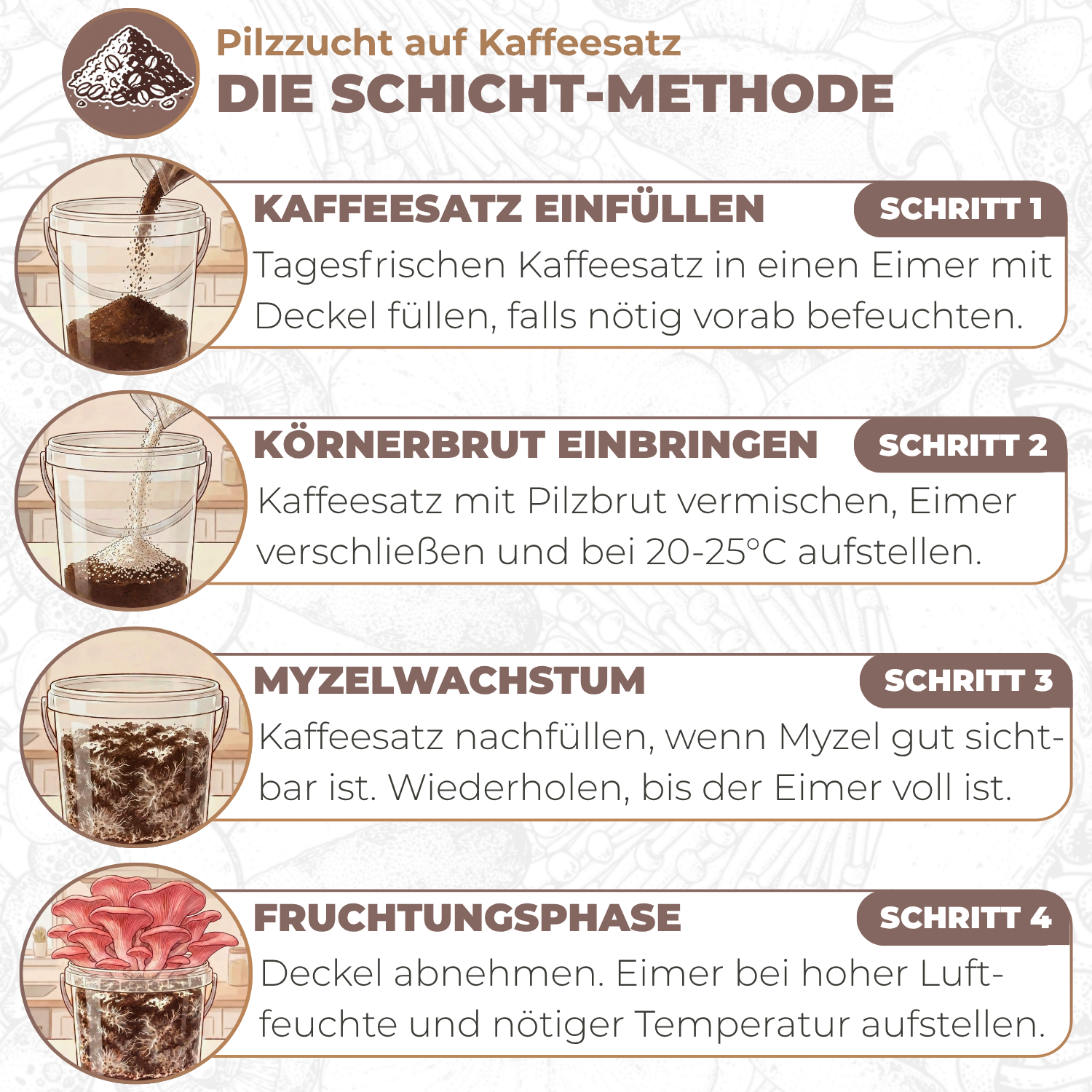 anleitung-kaffeesatz