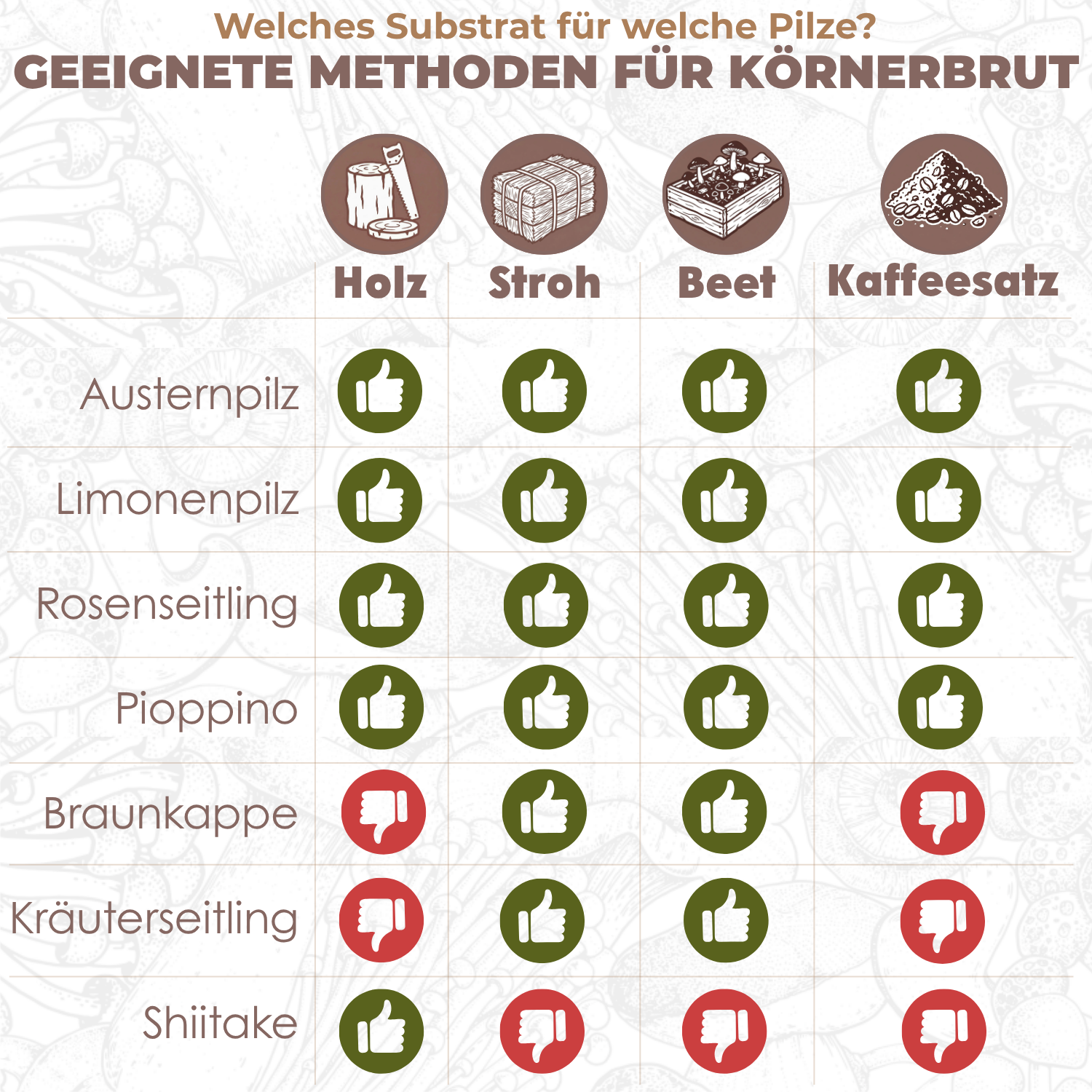 pilzsubstrate-nach-arten